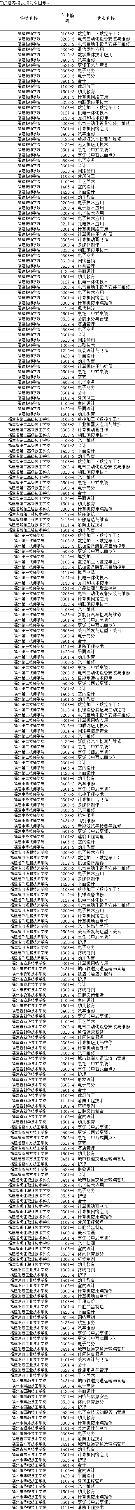 福建福州技師學(xué)校招生表專(zhuān)業(yè)有哪些？