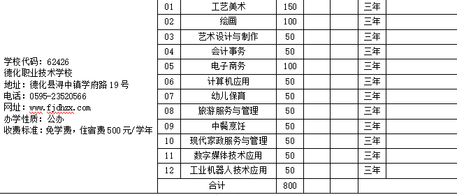 德化職業(yè)技術(shù)學校.png