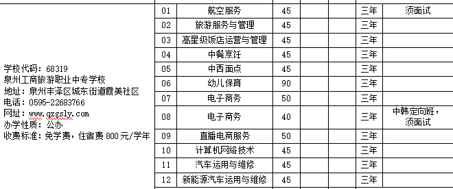 泉州工商旅游職業(yè)中專學校.png