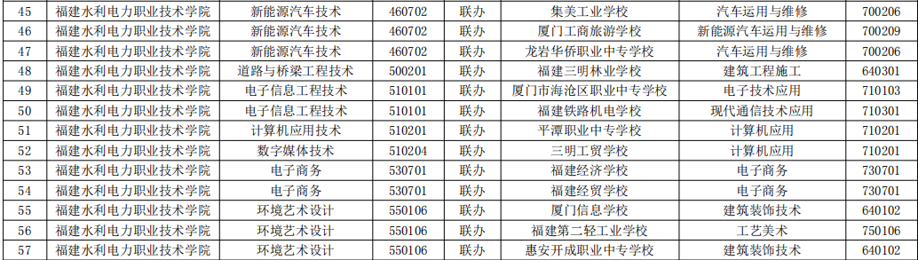 福建水利電力職業技術學院2.png