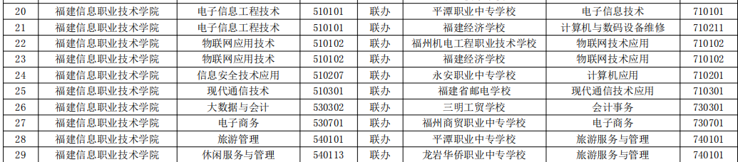 福建信息職業(yè)技術(shù)學(xué)院1.png