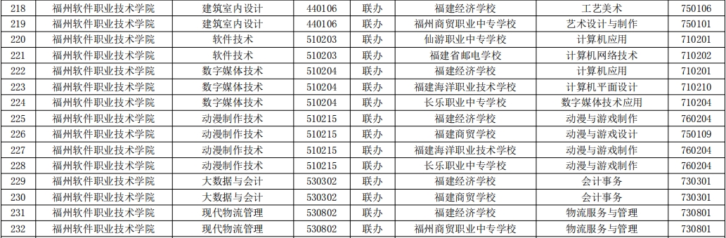 福州軟件職業(yè)技術(shù)學(xué)院.png