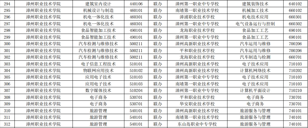 漳州職業(yè)技術(shù)學(xué)院.png