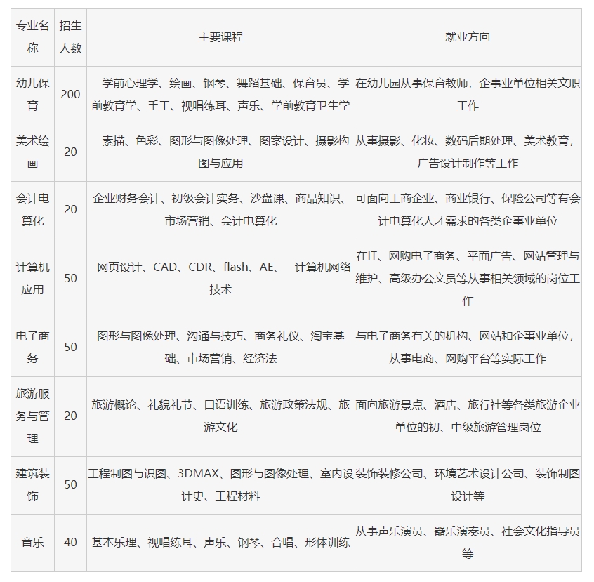 南平職業中專學校招生專業介紹