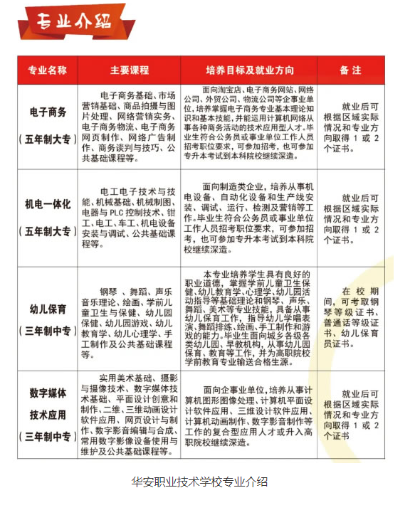 中專
