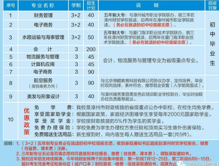中專