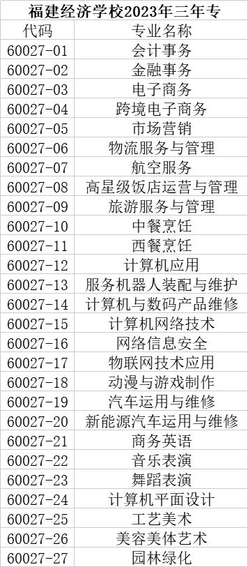 福州經濟學校泉州地區2023年三年專