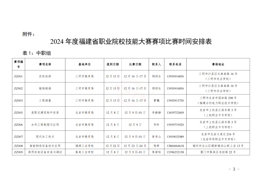 2024年福建省職業院校技能大賽比賽時間公布！
