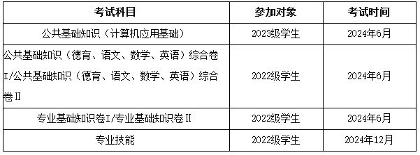 2024年福建中職學業(yè)水平考試重要提醒
