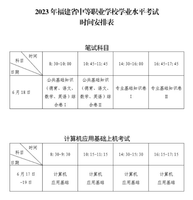 2023年中等職業學校學業水平考試報名工作的通告