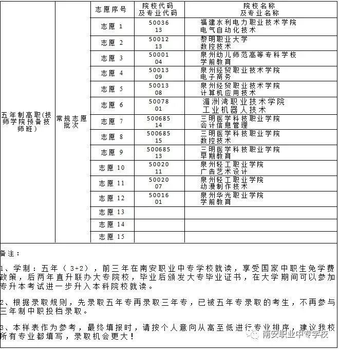 南安職業(yè)中專學(xué)校招生院校填報(bào)指南