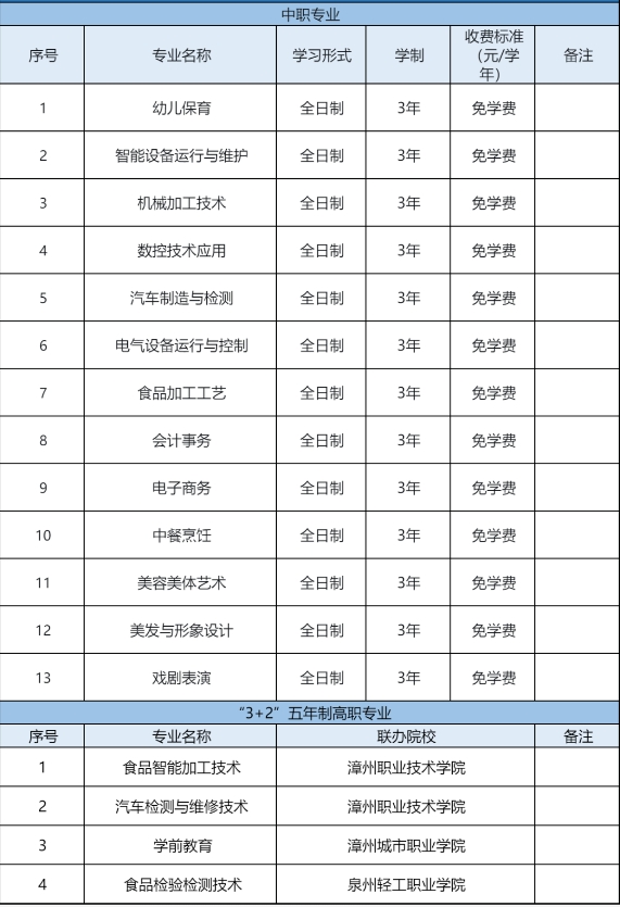 2023年龍海職業技術學校招生計劃