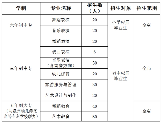 福建中職院校：南安市工業(yè)學(xué)校招生計劃