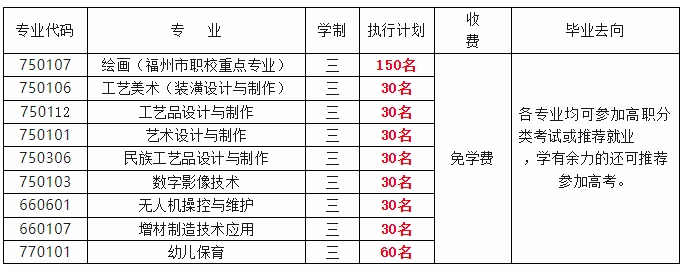 閩侯縣美術(shù)中等職業(yè)學(xué)校2023年招生簡(jiǎn)章