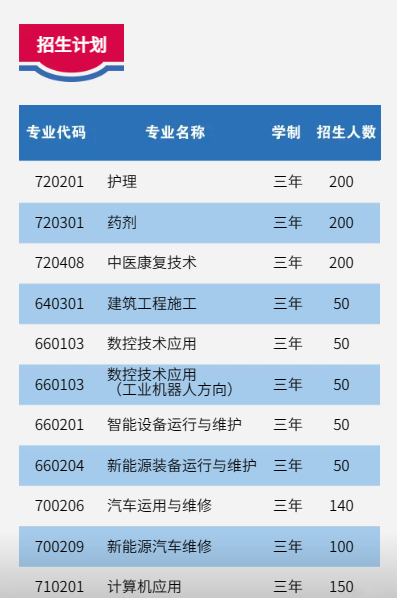 廈門市同安職業技術學校2023年招生計劃