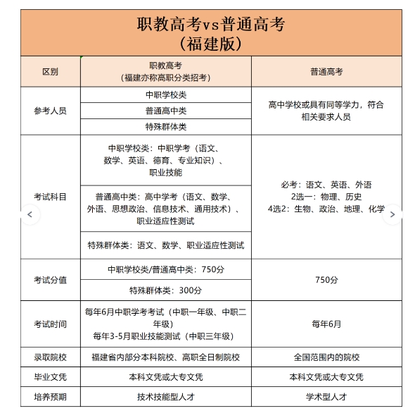 職教高考和普通高考的區(qū)別.png