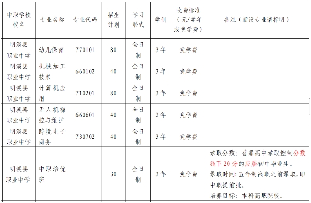 明溪縣職業(yè)中學2023年招生簡章