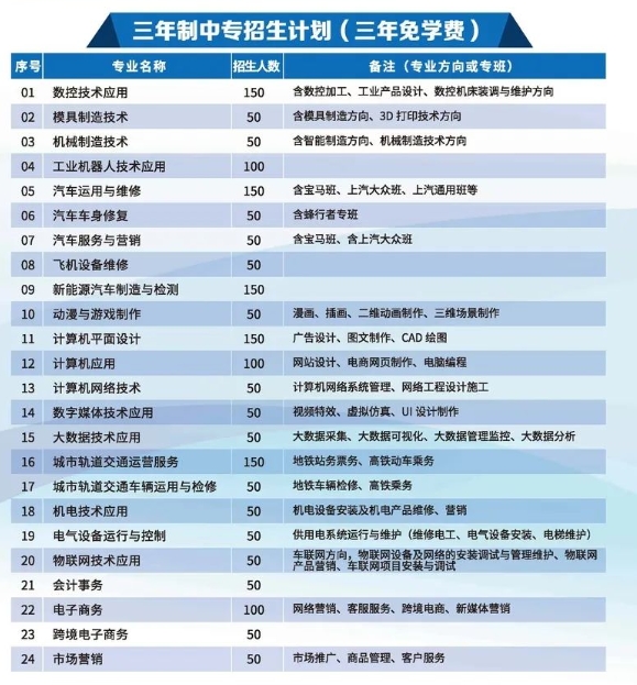 福建工業學校2023年招生計劃