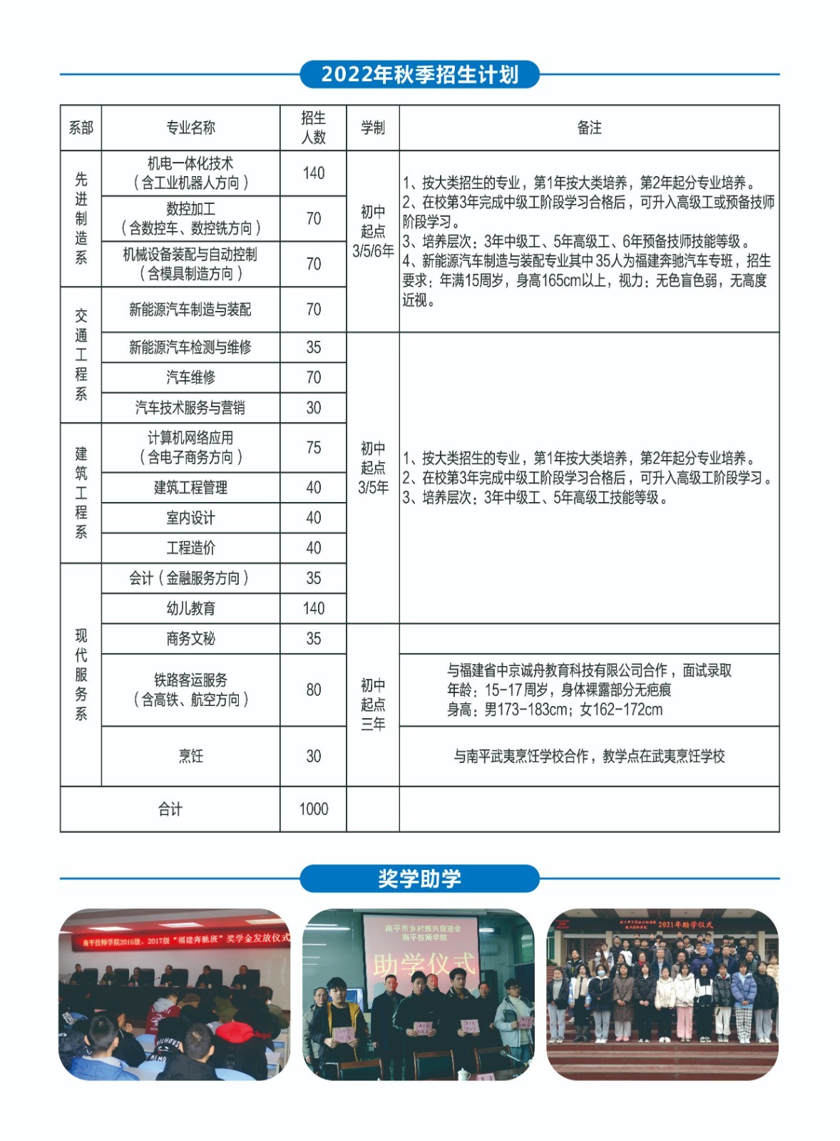 福建省南平技師學院招生計劃