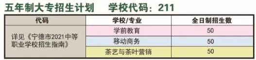 福鼎職業(yè)中專學校五年制大專招生計劃表