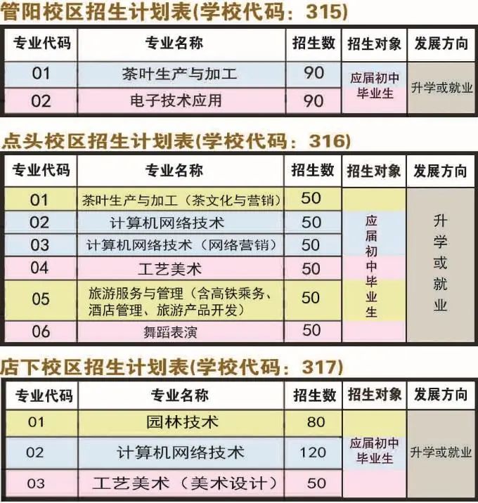 福鼎職業(yè)中專學校招生計劃