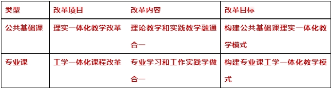 技工教育與職業(yè)教育有什么區(qū)別？