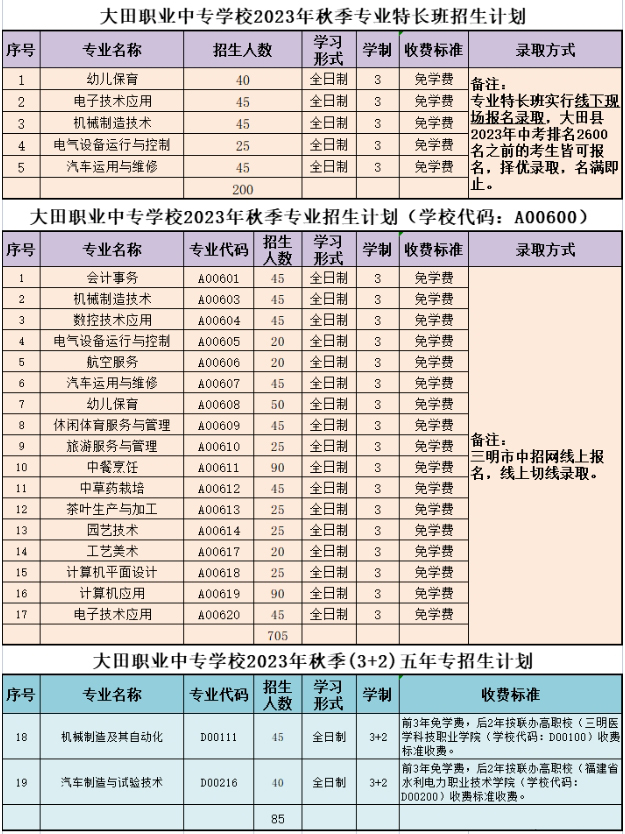 大田職業(yè)中專學(xué)校2023年招生簡(jiǎn)章