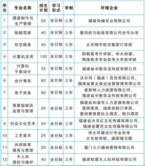莆田海峽職業中專學校2023年招生計劃