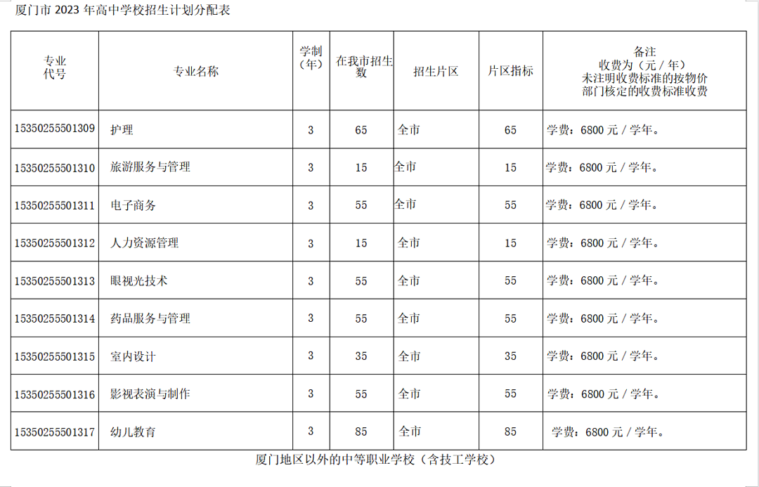 廈門市孝賢技術學校2023年中考志愿填報指南