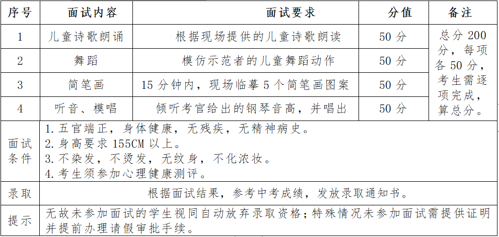 2022年福建技師學院幼兒教育專業自主招生面試通知