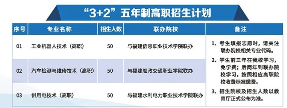 福建工業(yè)學(xué)校2023年招生計劃