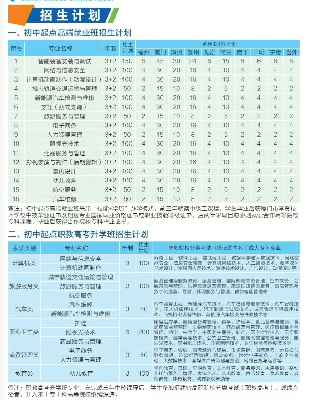 廈門市孝賢技術(shù)學(xué)校2023年招生簡章