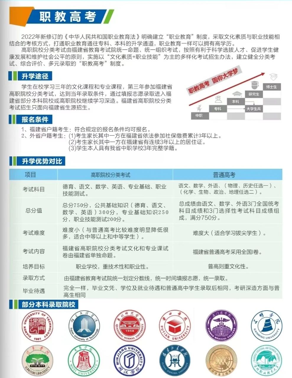 廈門市孝賢技術(shù)學(xué)校2023年招生簡章