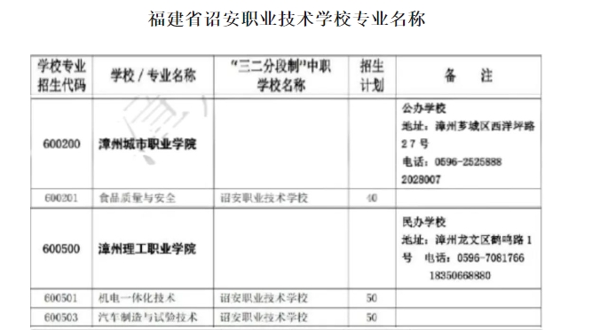 詔安職業(yè)技術(shù)學(xué)校五年專.png