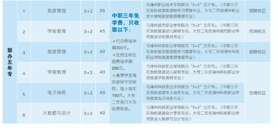 東山島職業(yè)中專學(xué)校五年專.png
