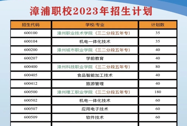 漳浦職業(yè)技術(shù)學(xué)校五年專.png
