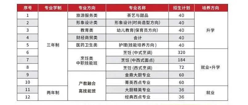 2024年福建省新東方技工學(xué)校春季報(bào)名招生簡章