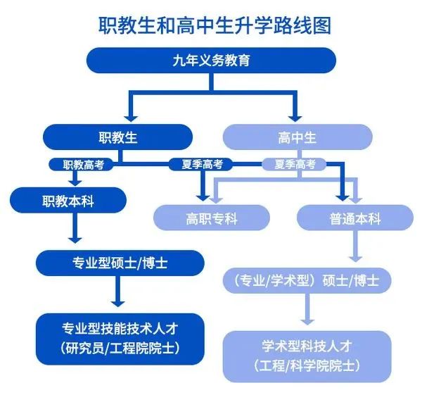 2024年福建省新東方技工學(xué)校春季報(bào)名招生簡章