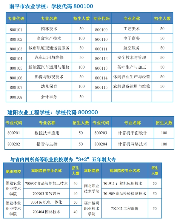 福建省南平市農業學校2023年秋季招生計劃