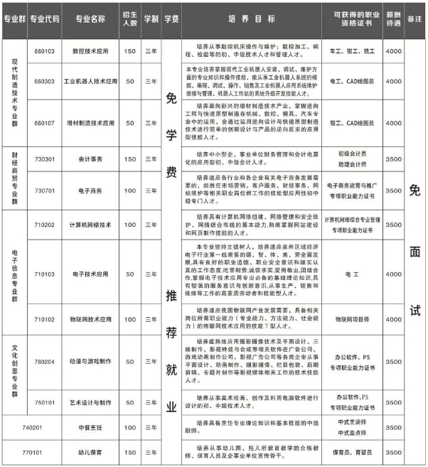 南安職業(yè)中專學(xué)校2024年招生計(jì)劃