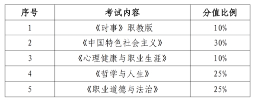 23級新生注意！省教育廳發布福建中職學考最新考綱，2025年開始執行！
