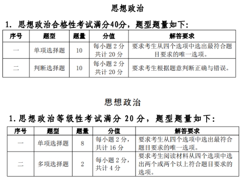 23級新生注意！省教育廳發布福建中職學考最新考綱，2025年開始執行！