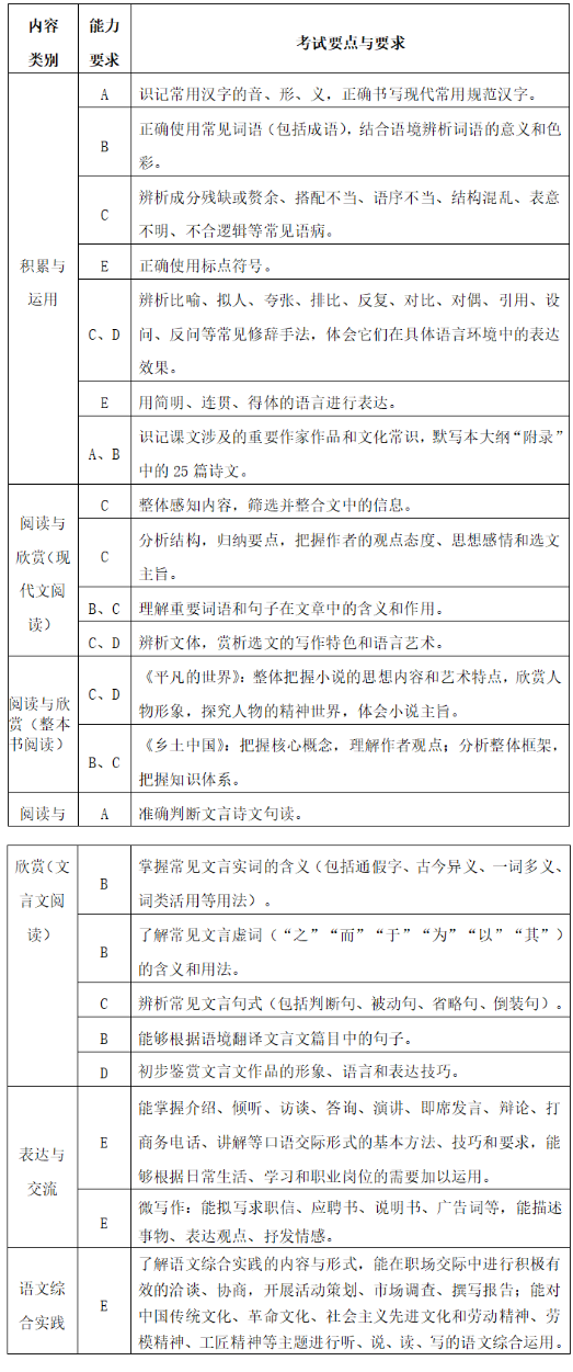 23級新生注意！省教育廳發布福建中職學考最新考綱，2025年開始執行！