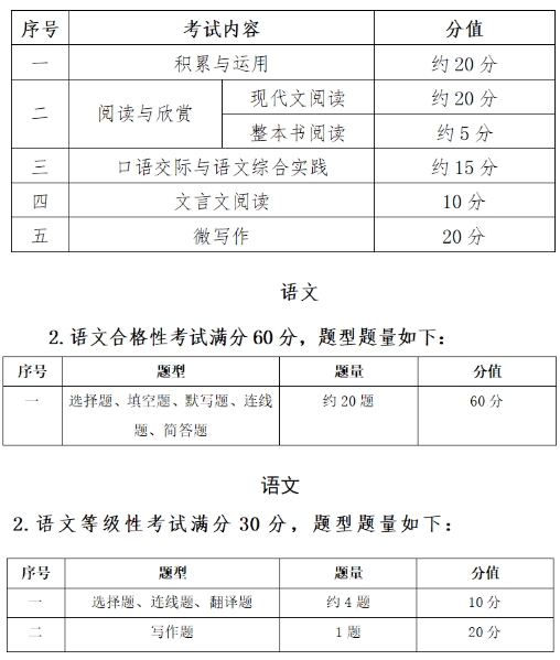 23級新生注意！省教育廳發布福建中職學考最新考綱，2025年開始執行！