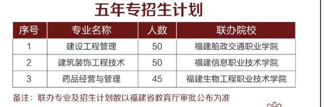 福建建筑學校2024年五年專招生專業計劃