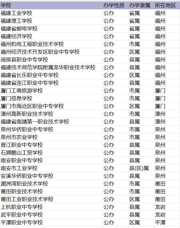 福建有哪些中職學(xué)校開(kāi)設(shè)物聯(lián)網(wǎng)技術(shù)應(yīng)用專業(yè)？
