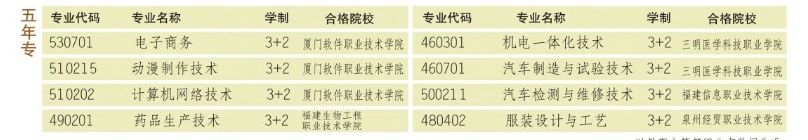 廈門市集美職業(yè)技術(shù)學(xué)校2024年五年制招生計(jì)劃