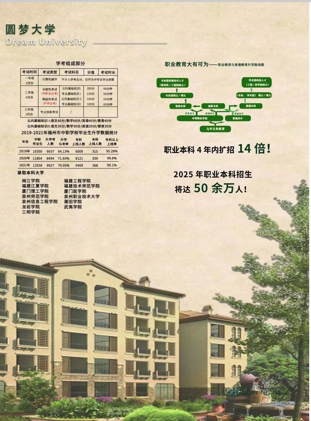 福州市國(guó)融技工學(xué)校2023年招生簡(jiǎn)章