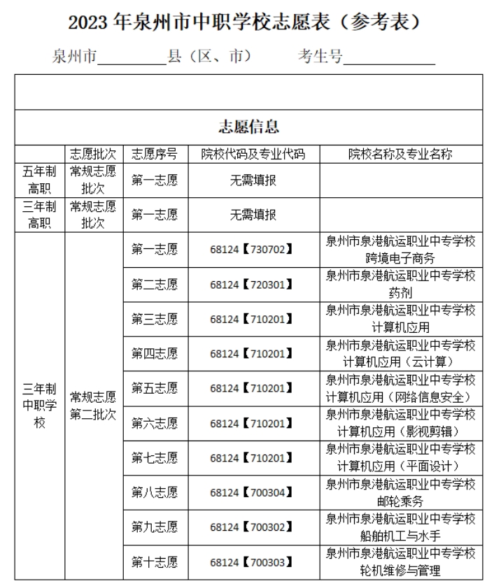 泉港航運職業中專學校志愿填報指南