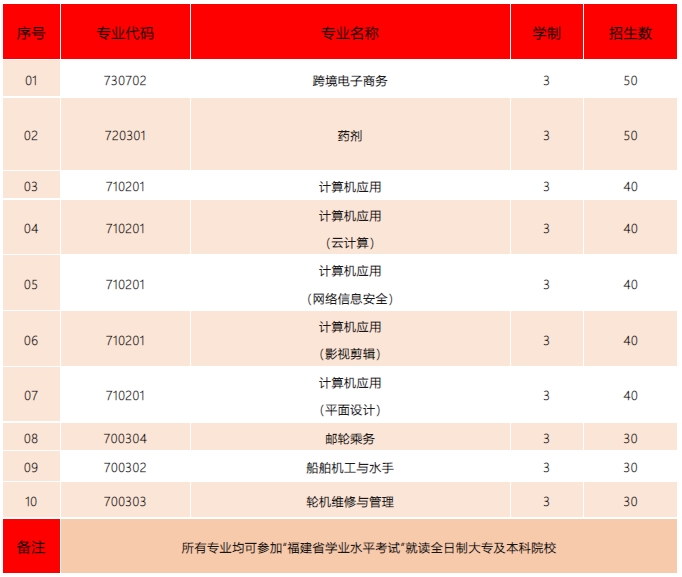 泉港中專(zhuān)學(xué)校推薦：泉港航運(yùn)職業(yè)中專(zhuān)學(xué)校